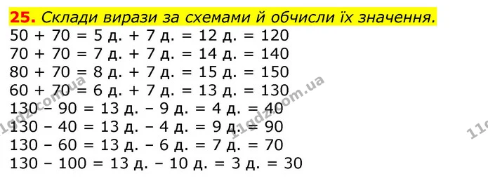 25. Склади вирази за схемами й обчисли їх значення. — ГДЗ Математика 3 клас Листопад 1-2 ч.