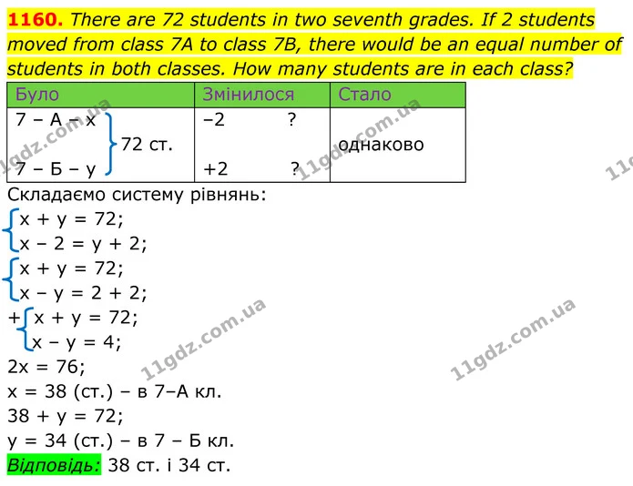 1160. There are 72 students in two seventh grades. If 2 students moved from class 7A to class 7B, there would be an equal number of — ГДЗ Алгебра 7 клас Бевз