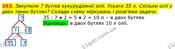 263. Закупили 7 бутлів кукурудзяної олії. Усього 35 л. Скільки олії у двох таких бутлях? Склади схему міркувань і розв’яжи задачу. — ГДЗ Математика 3 клас Лишенко (1, 2 частина)