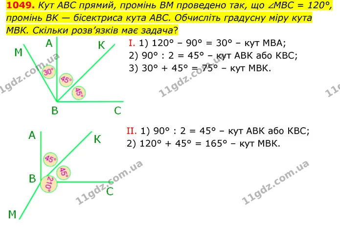 1049. Кут ABC прямий, промінь BM проведено так, що ∠MBC = 120°, промінь BK — бісектриса кута ABC. Обчисліть градусну міру кута МВК — ГДЗ Математика 6 клас Мерзляк 2023 1-2 ч.