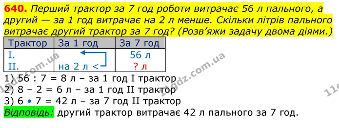 640. Перший трактор за 7 год роботи витрачає 56 л пального, а другий — за 1 год витрачає на 2 л менше. Скільки літрів пального витрачає — ГДЗ Математика 3 клас Лишенко (1, 2 частина)