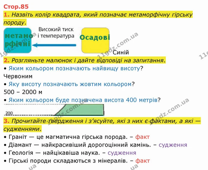 1. Назвіть колір квадрата, який позначає метаморфічну гірську породу. — ГДЗ Я досліджую світ 4 клас Воронцова 1-2 ч.