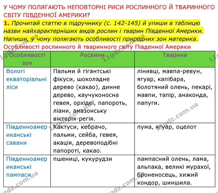 1. Прочитай статтю в підручнику (с. 142-145) й упиши в таблицю назви найхарактерніших видів рослин і тварин Південної Америки. — ГДЗ Робочий зошит Я досліджую світ 4 клас Грущинська