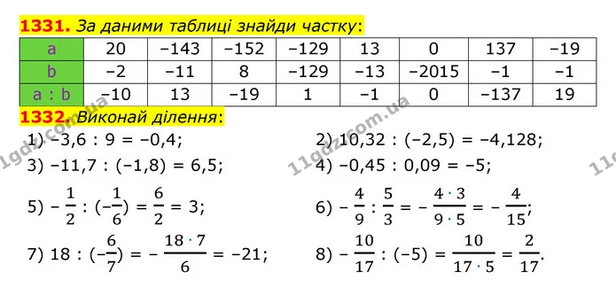 1331. За даними таблиці знайди частку: — ГДЗ Математика 6 клас Істер 2023 1-2 ч.