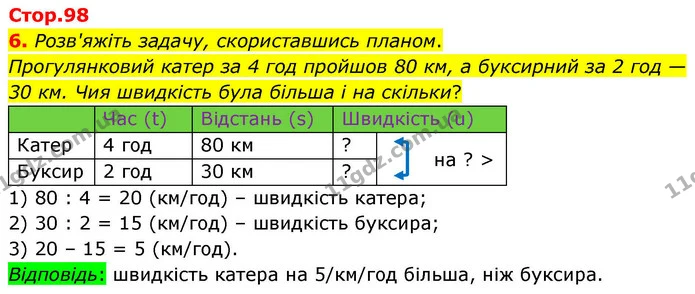 6. Розв'яжіть задачу, скориставшись планом. — ГДЗ Математика 4 клас Логачевська 1 та 2 частини