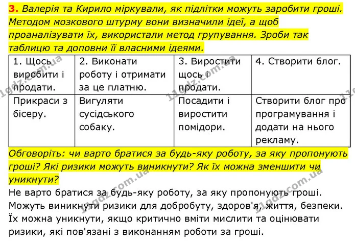 3. Валерія та Кирило міркували, як підлітки можуть заробити гроші. Методом мозкового штурму вони визначили ідеї, а щоб проаналізувати — ГДЗ Здоров’я, безпека 6 клас Шиян