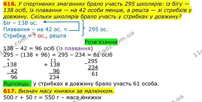 616. У спортивних змаганнях брало участь 295 школярів: із бігу — 138 осіб, із плавання — на 42 особи менше, а решта — зі стрибків у — ГДЗ Математика 3 клас Листопад 1-2 ч.