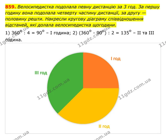 859. Велосипедистка подолала певну дистанцію за 3 год. За першу годину вона подолала четверту частину дистанції, за другу — половину — ГДЗ Математика 6 клас Істер 2023 1-2 ч.