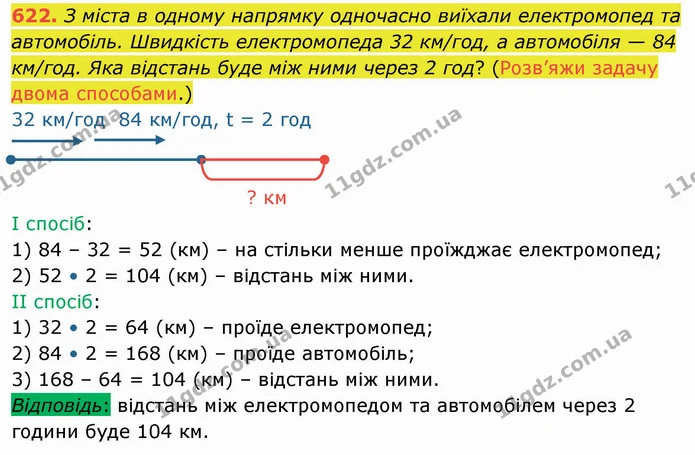 622. З міста в одному напрямку одночасно виїхали електромопед та автомобіль. Швидкість електромопеда 32 км/год, а автомобіля — 84 — ГДЗ Математика 4 клас Лишенко 1-2 ч.