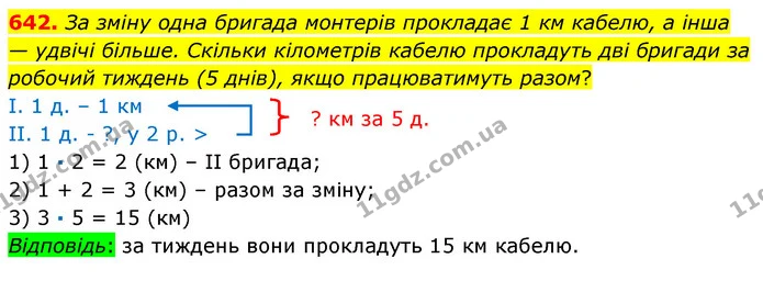 642. За зміну одна бригада монтерів прокладає 1 км кабелю, а інша — удвічі більше. Скільки кілометрів кабелю прокладуть дві бригади за — ГДЗ Математика 3 клас Листопад 1-2 ч.