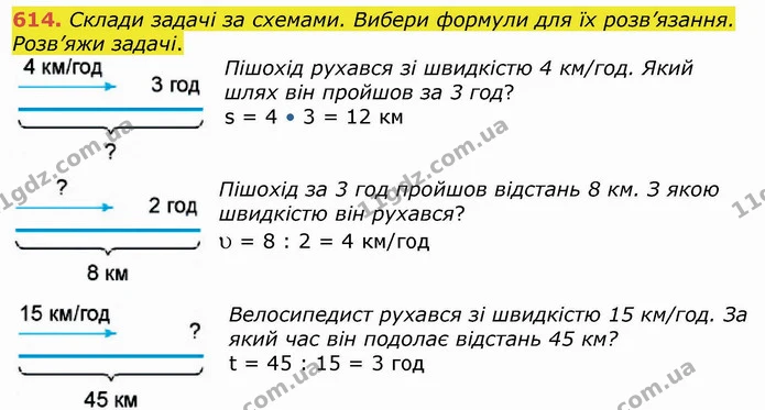 614. Склади задачі за схемами. Вибери формули для їх розв’язання. Розв’яжи задачі. — ГДЗ Математика 4 клас Лишенко 1-2 ч.