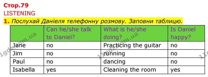 1. Послухай Даніеля телефонну розмову. Заповни таблицю. — ГДЗ Англійська мова 5 клас Коста Джоанна