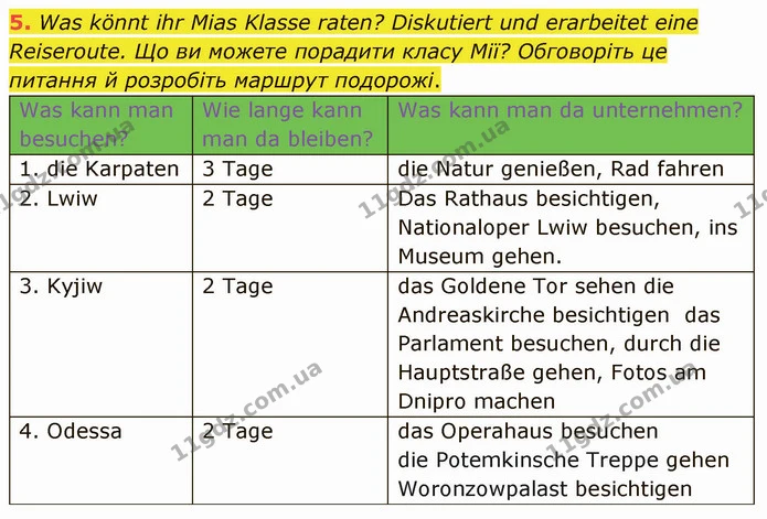 5. Was könnt ihr Mias Klasse raten? Diskutiert und erarbeitet eine Reiseroute. Що ви можете порадити класу Мії? Обговоріть це питання й — ГДЗ Німецька мова 5 клас Сотникова (1 рік)