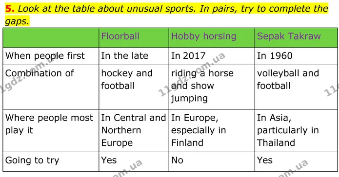 5. Look at the table about unusual sports. In pairs, try to complete the gaps. — ГДЗ Англійська мова 7 клас Коста