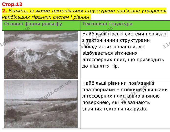 2. Укажіть, із якими тектонічними структурами пов’язане утворення найбільших гірських систем і рівнин. — ГДЗ зошит для практичних Географія 7 клас Довгань