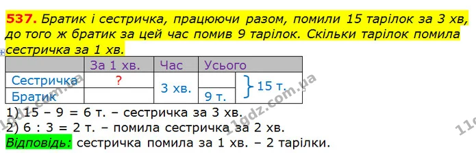 537. Розглянь рівності в стовпчику. Який змінився в другій рівності? У скільки разів він збільшився? Обчисли, як змінився добуток — ГДЗ Математика 3 клас Заїка 1-2 ч.
