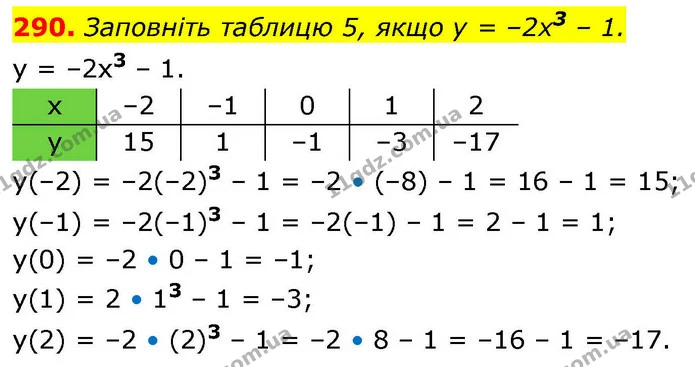 290. Заповніть таблицю 5, якщо y = –2x3 – 1. — ГДЗ Алгебра 9 клас Тарасенкова
