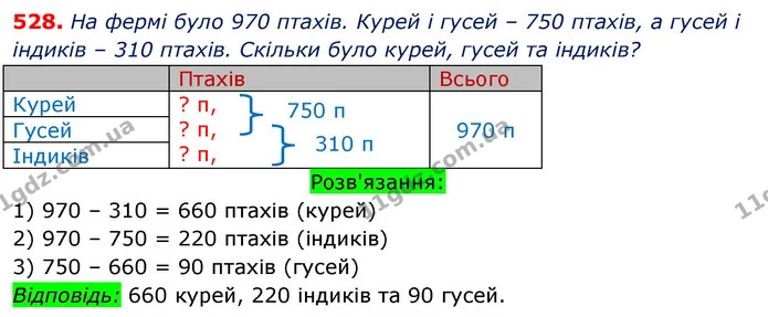ГДЗ Математика 3 клас Оляницька 1 та 2 частини — ГДЗ Математика 3 клас Оляницька 1 та 2 частини