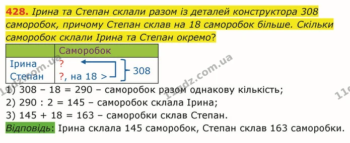 428. Ірина та Степан склали разом із деталей конструктора 308 саморобок, причому Степан склав на 18 саморобок більше. Скільки саморобок — ГДЗ Математика 4 клас Оляницька