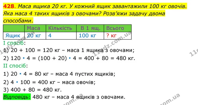 428. Маса ящика 20 кг. У кожний ящик завантажили 100 кг овочів. Яка маса 4 таких ящиків з овочами? Розв’яжи задачу двома способами. — ГДЗ Математика 3 клас Бевз 1 частина