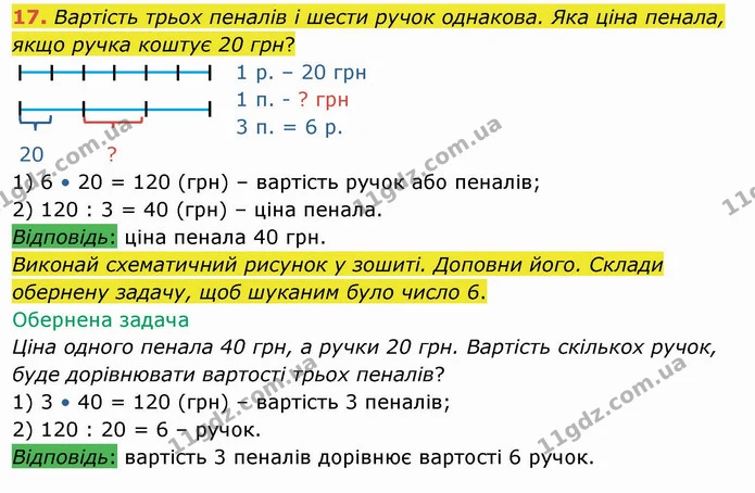 17. Вартість трьох пеналів і шести ручок однакова. Яка ціна пенала, якщо ручка коштує 20 грн? — ГДЗ Математика 4 клас Заїка