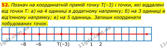 52. Познач на координатній прямій точку Т(–3) і точки, які віддалені від точки Т: а) на 4 одиниці в додатному напрямку; б) на 3 одиниці — ГДЗ Математика 6 клас Бевз 1-2 ч.