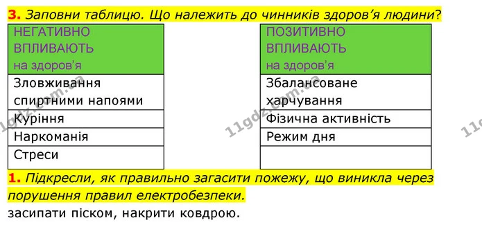 3. Заповни таблицю. Що належить до чинників здоров’я людини? — ГДЗ Робочий зошит Я досліджую світ 4 клас Грущинська