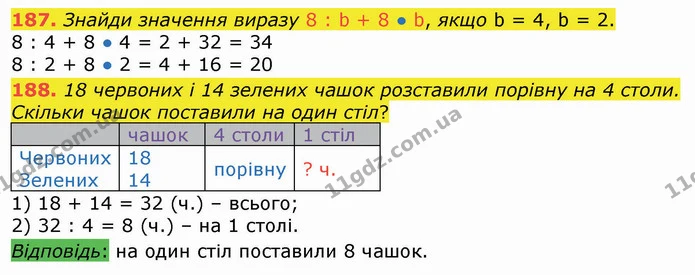 187. Знайди значення виразу 8 : b + 8 ● b, якщо b = 4, b = 2. — ГДЗ Математика 3 клас Листопад 1-2 ч.