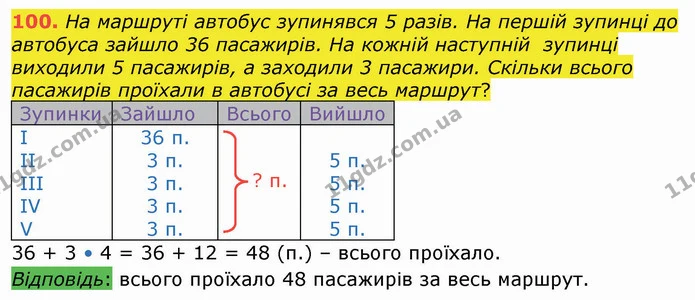 100. На маршруті автобус зупинявся 5 разів. На першій зупинці до автобуса зайшло 36 пасажирів. На кожній наступній зупинці виходили 5 — ГДЗ Математика 4 клас Оляницька