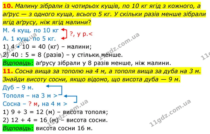 10. Малину зібрали із чотирьох кущів, по 10 кг ягід з кожного, а аґрус — з одного куща, всього 5 кг. У скільки разів менше зібрали ягід — ГДЗ Математика 4 клас Листопад