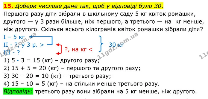 15 — ГДЗ Математика 3 клас Листопад 1-2 ч.