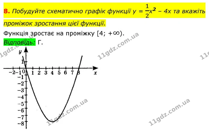 8. Побудуйте схематично графік функції у = 12x2 – 4x та вкажіть проміжок зростання цієї функції. — ГДЗ Алгебра 9 клас Істер
