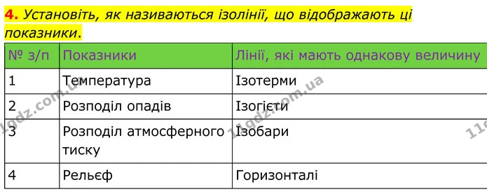4. Установіть, як називаються ізолінії, що відображають ці показники. — ГДЗ Зошит практичні Географія 8 клас Гільберг