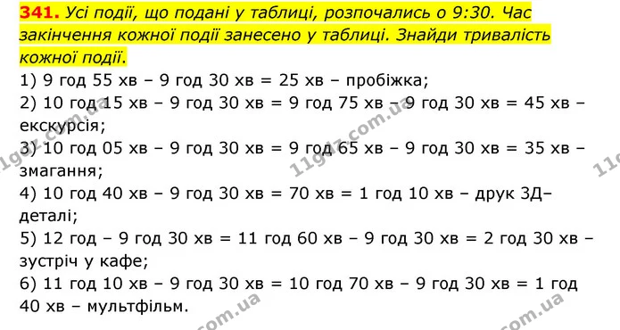 341. Усі події, що подані у таблиці, розпочались о 9:30. Час закінчення кожної події занесено у таблиці. Знайди тривалість кожної — ГДЗ Математика 4 клас Бевз 1 та 2 частини
