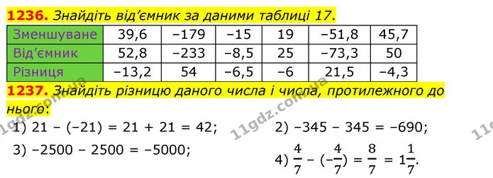1236. Знайдіть від’ємник за даними таблиці 17. — ГДЗ Математика 6 клас Тарасенкова 2023 1-2 ч.