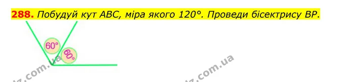 288. Побудуй кут ABC, міра якого 120°. Проведи бісектрису BP. — ГДЗ Математика 5 клас Бевз