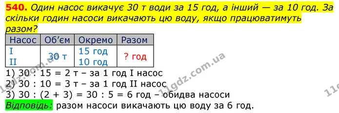 540. Один насос викачує 30 т води за 15 год, а інший — за 10 год. За скільки годин насоси викачають цю воду, якщо працюватимуть разом? — ГДЗ Математика 3 клас Лишенко (1, 2 частина)