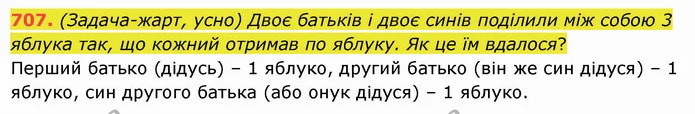 707. (Задача–жарт, усно) Двоє батьків і двоє синів поділили між собою 3 яблука так, що кожний отримав по яблуку. Як це їм вдалося? — ГДЗ Математика 5 клас Істер 2022