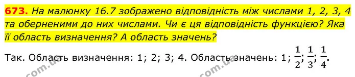 673. На малюнку 16.7 зображено відповідність між числами 1, 2, 3, 4 та оберненими до них числами. Чи є ця відповідність функцією? Яка — ГДЗ Алгебра 7 клас Бевз