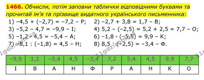 1466. Обчисли, потім заповни таблички відповідними буквами та прочитай ім’я та прізвище видатного українського письменника: — ГДЗ Математика 6 клас Істер 2023 1-2 ч.
