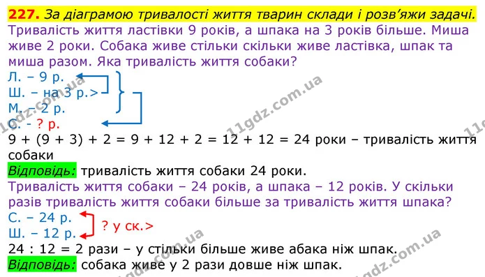 227. За діаграмою тривалості життя тварин склади і розв’яжи задачі. — ГДЗ Математика 3 клас Лишенко (1, 2 частина)