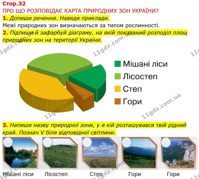 Стор. 32 — 1-2 — ГДЗ Робочий зошит Я досліджую світ 4 клас Грущинська — ГДЗ Робочий зошит Я досліджую світ 4 клас Грущинська