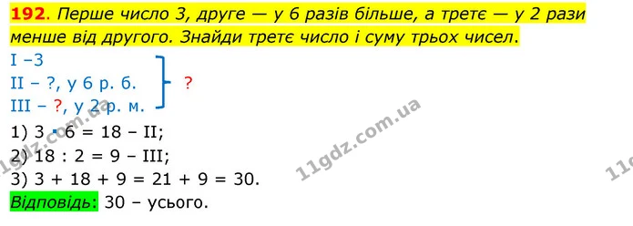 192. Перше число 3, друге — у 6 разів більше, а третє — у 2 рази менше від другого. Знайди третє число і суму трьох чисел. — ГДЗ Математика 3 клас Бевз 1 частина