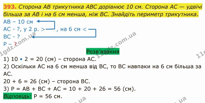 393. Сторона АВ трикутника АВС дорівнює 10 см. Сторона АС — удвічі більша за АВ і на 6 см менша, ніж ВС. Знайдіть периметр трикутника. — ГДЗ Математика 5 клас Тарасенкова 2022