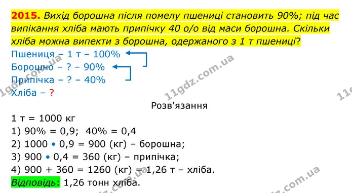 2015. Вихід борошна після помелу пшениці становить 90%; під час випікання хліба мають припічку 40 о/о від маси борошна. Скільки хліба — ГДЗ Математика 5 клас Бевз