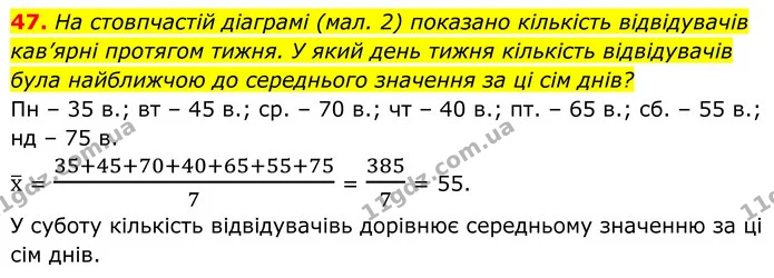 47. На стовпчастій діаграмі (мал. 2) показано кількість відвідувачів кав’ярні протягом тижня. У який день тижня кількість відвідувачів — ГДЗ Алгебра 8 клас Тарасенкова