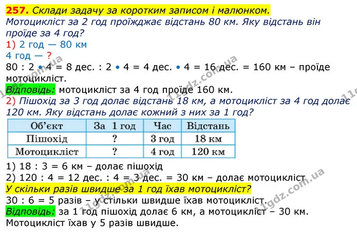 257. Склади задачу за коротким записом і малюнком. — ГДЗ Математика 3 клас Лишенко (1, 2 частина)