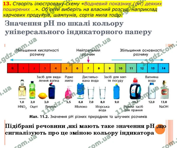 13. Створіть ілюстровану схему «Водневий показник (pH) деяких поширених …». Об’єкти виберіть на власний розсуд, наприклад харчових — ГДЗ Хімія 9 клас Лашевська