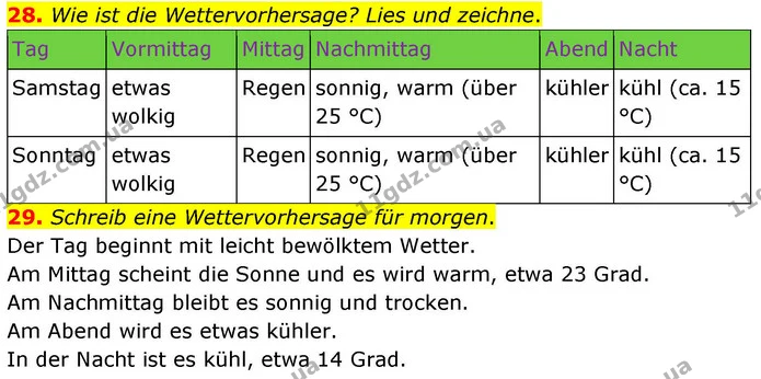28. Wie ist die Wettervorhersage? Lies und zeichne. — ГДЗ робочий зошит Німецька мова 8 клас Басай