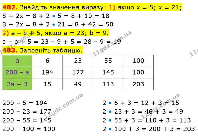482. Знайдіть значення виразу: 1) якщо х = 5; х = 21; — ГДЗ Математика 5 клас Кравчук